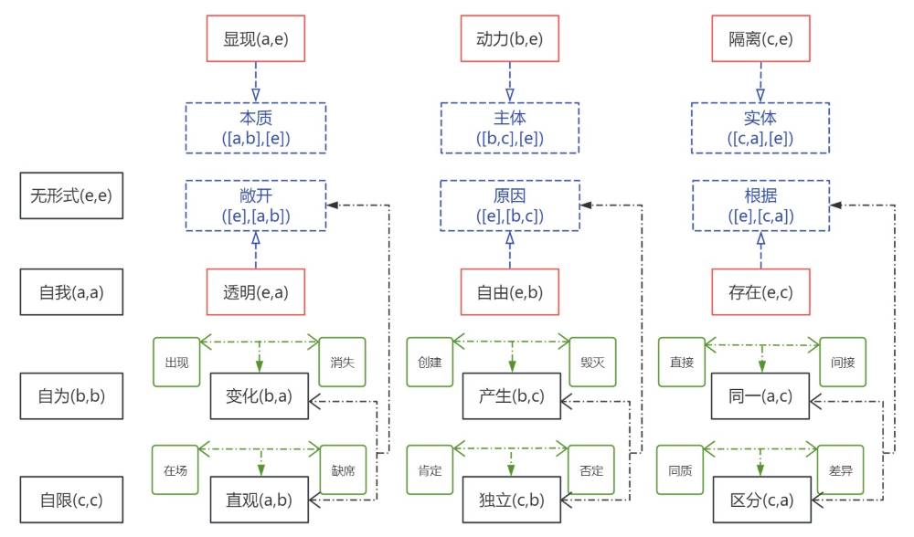 哲学概念之间的对立和统一